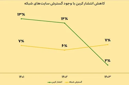 توسعه پایدار شبکه ایرانسل با نگاه محافظت از محیط زیست