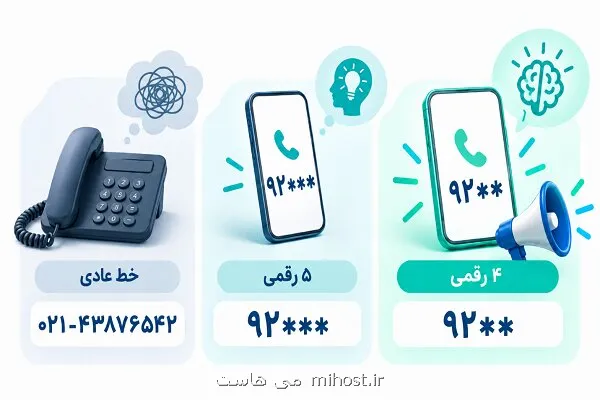 شماره کوتاه چه مزیتی برای کسب وکارها دارد؟